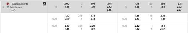 Bảng kèo mới nhất Club Tijuana vs Monterrey