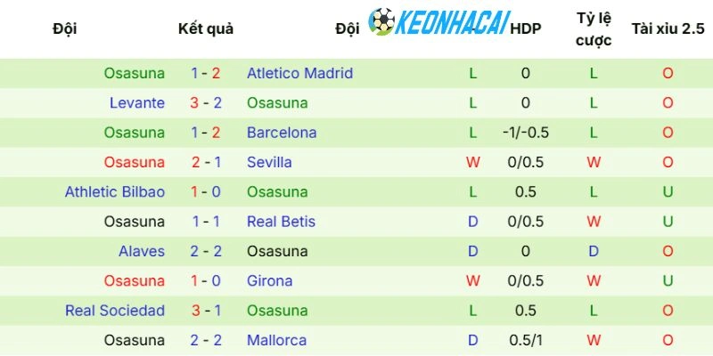Osasuna cũng thiếu nhiều cầu thủ cốt cán