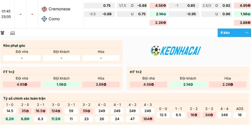 Tỷ lệ kèo cho trận đấu ngày 24/05 sắp tới